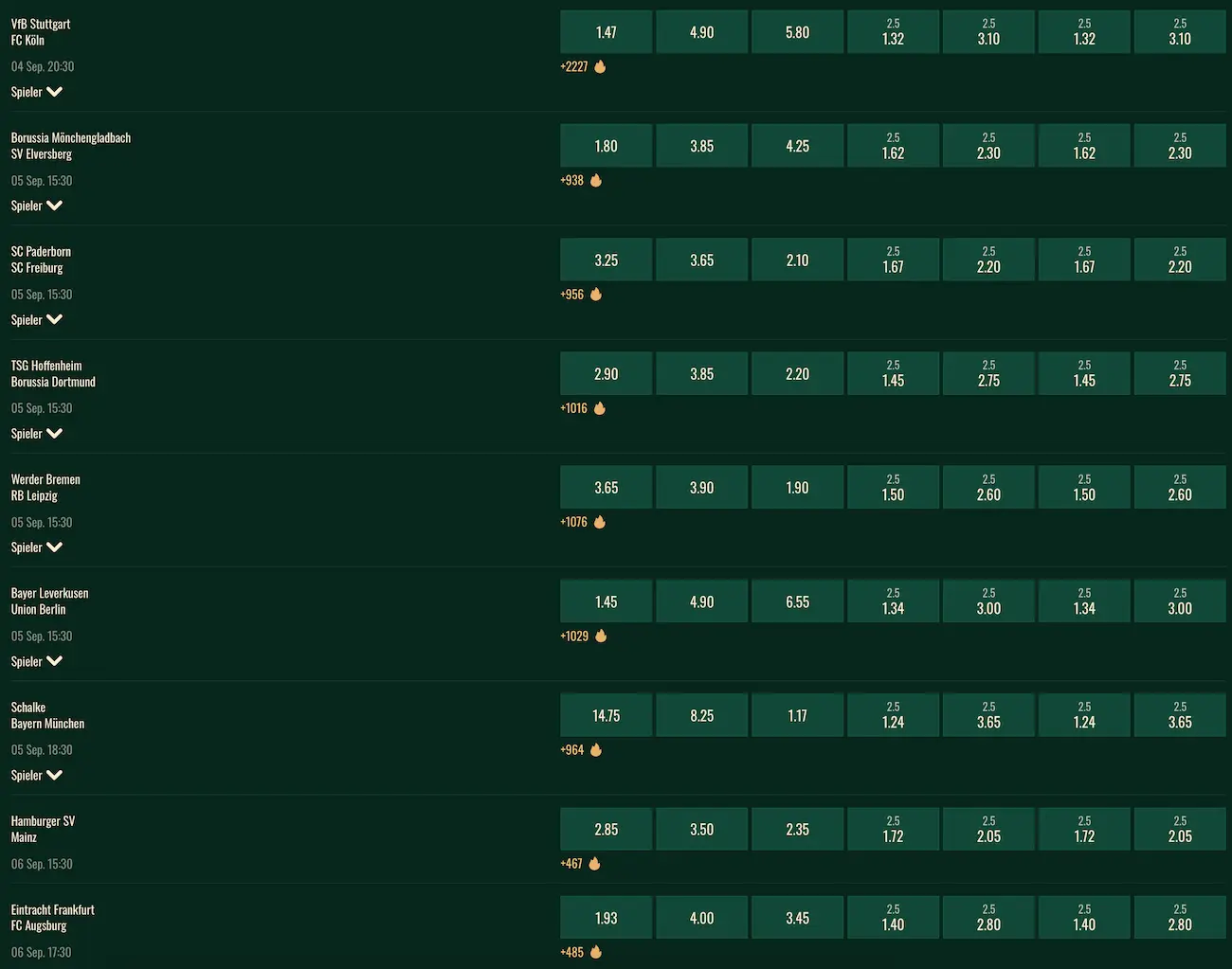 Bundesliga Quoten zum 2. Spieltag // Bild: Spybet