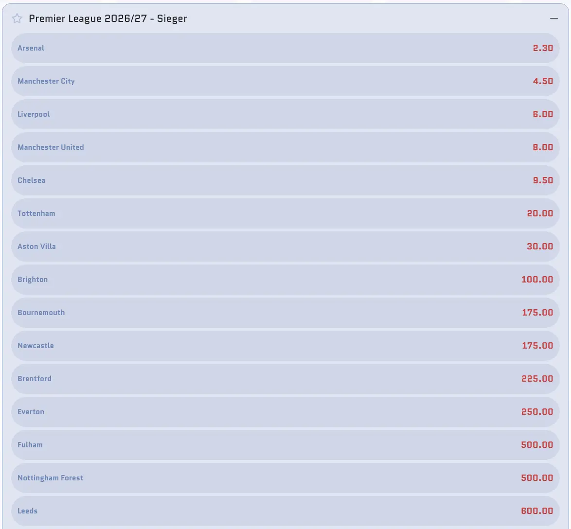 Premier League Tipps auf den Gewinner der englischen Elite-Liga bei Scored